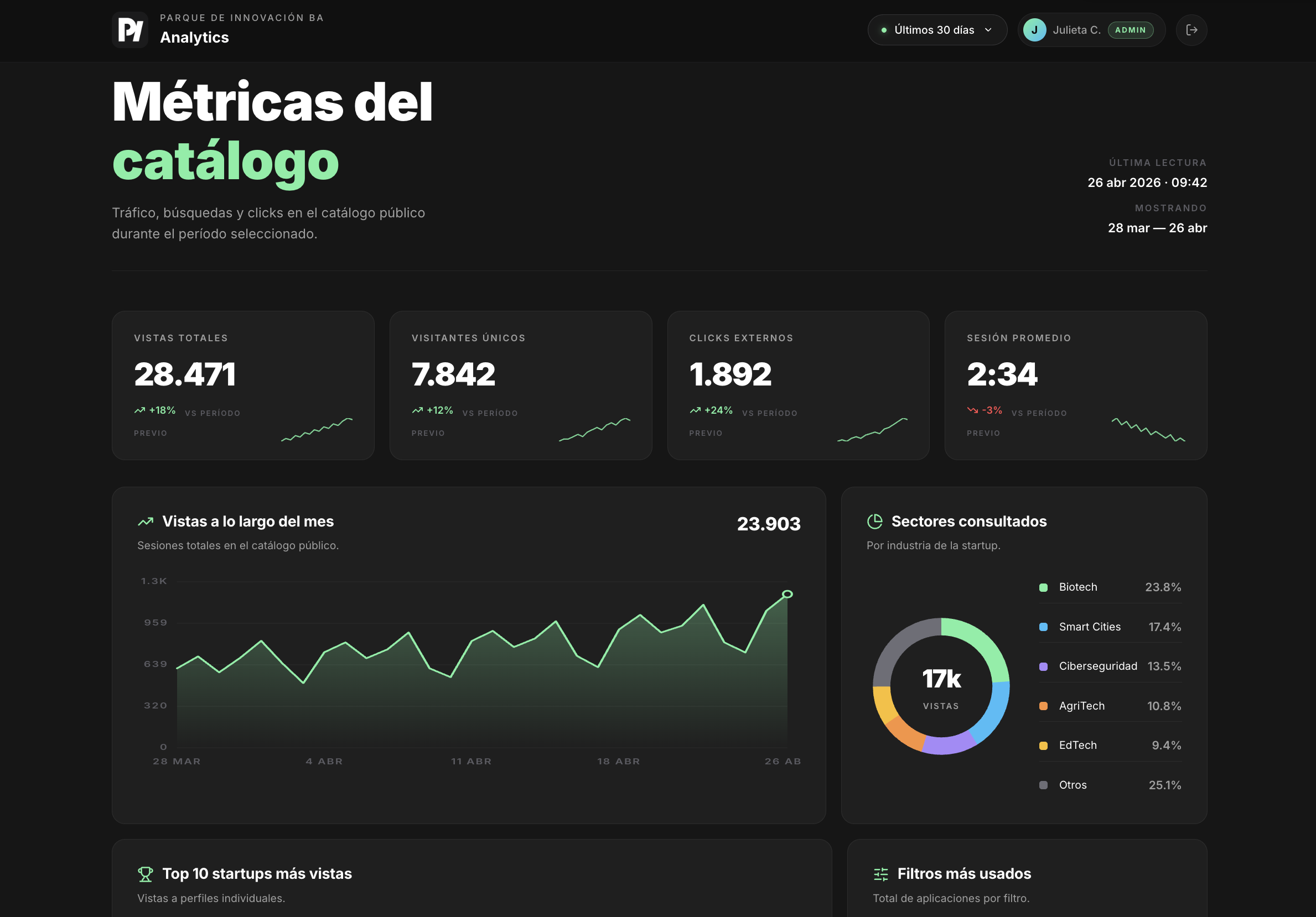 Dashboard de analytics